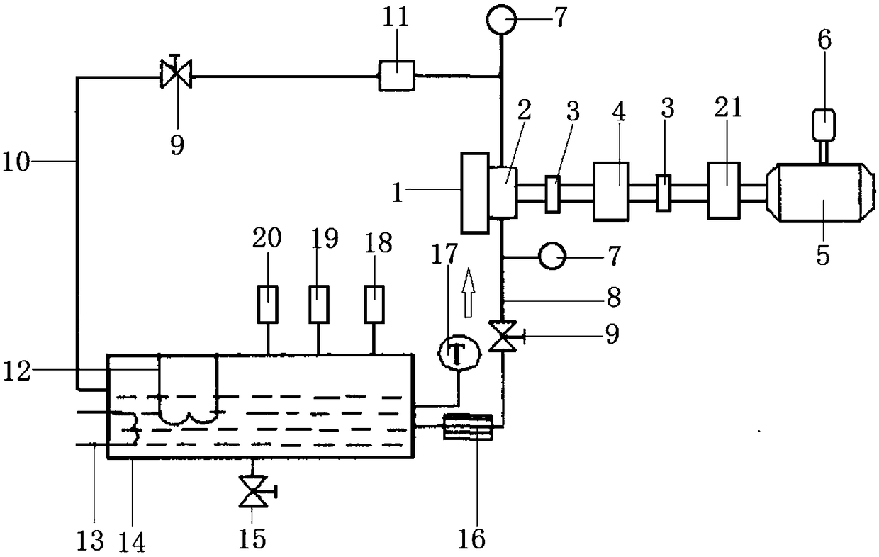 Performance test system for indoor water pump