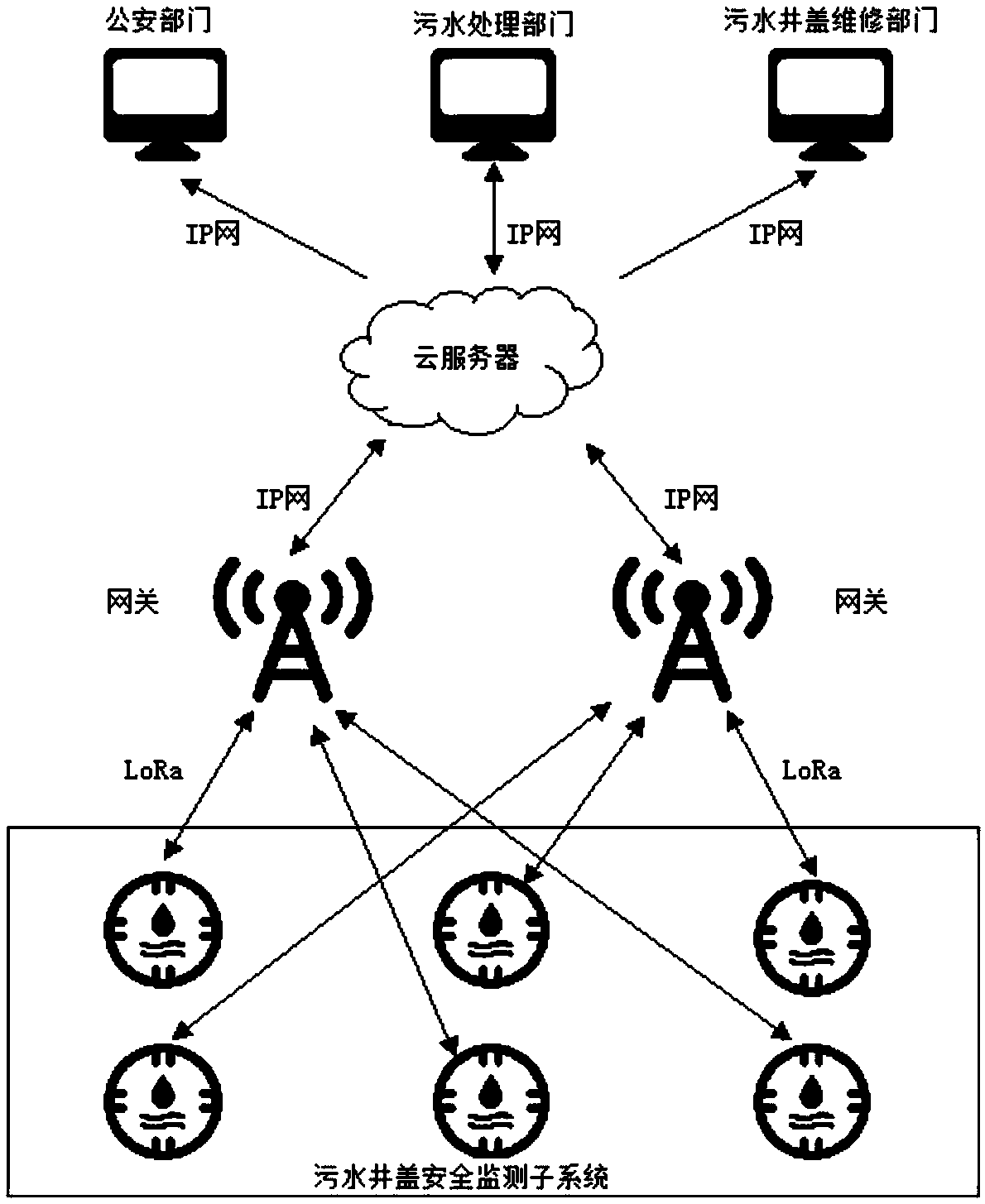 Safety monitoring system for sewage manhole cover