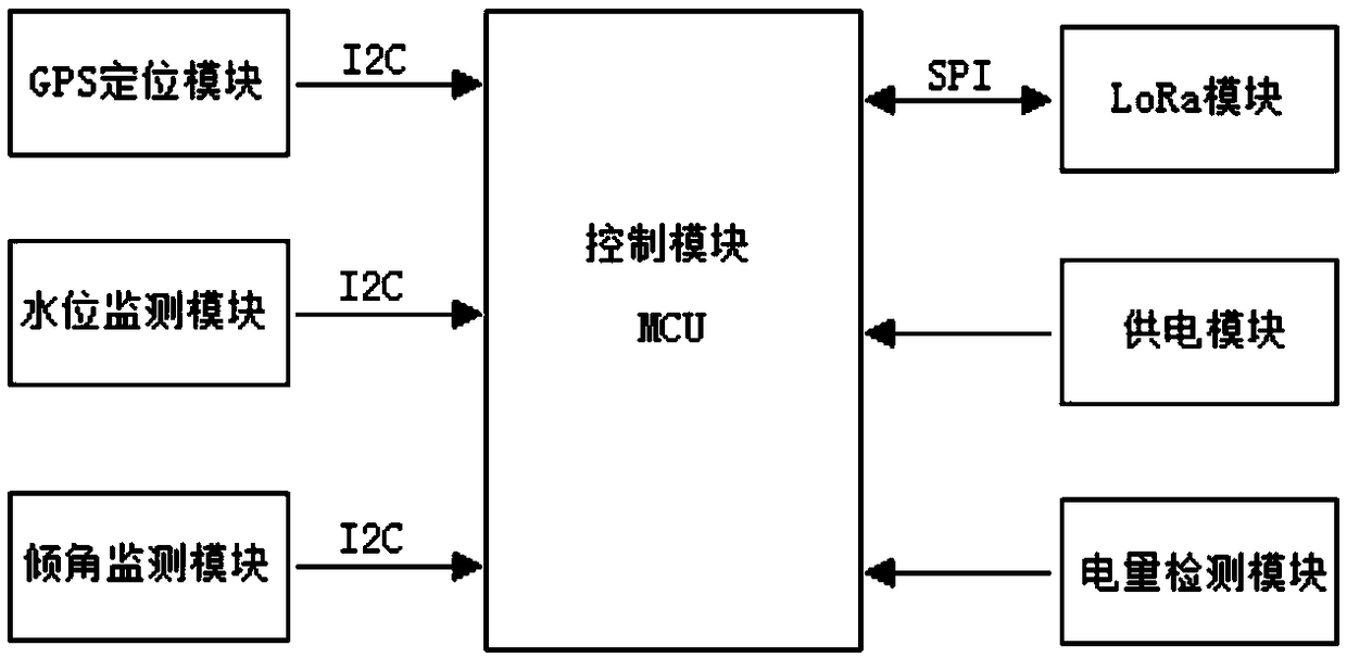 Safety monitoring system for sewage manhole cover