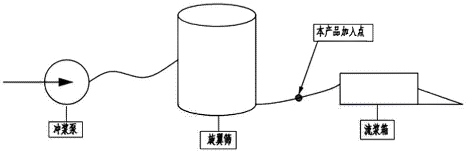 A functional filler additive used in the field of papermaking