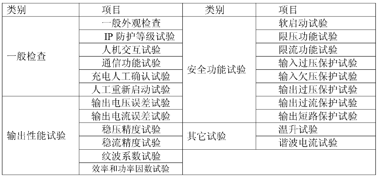 Fast detection method for electric vehicle charger failure