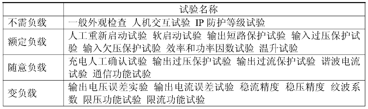 Fast detection method for electric vehicle charger failure