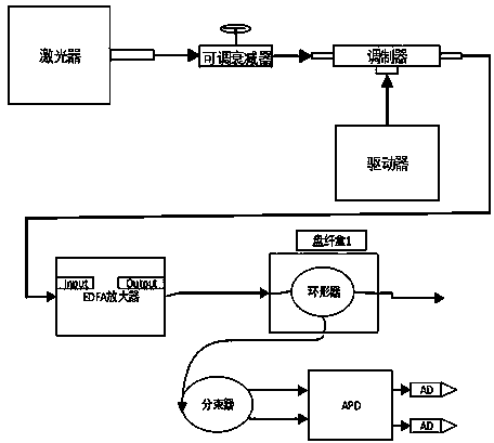 Optical fiber vibration source identification method and system and optical fiber vibration source classification method and system based on i-vector local weighting