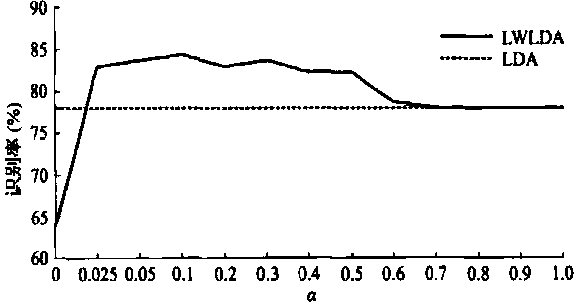 Optical fiber vibration source identification method and system and optical fiber vibration source classification method and system based on i-vector local weighting