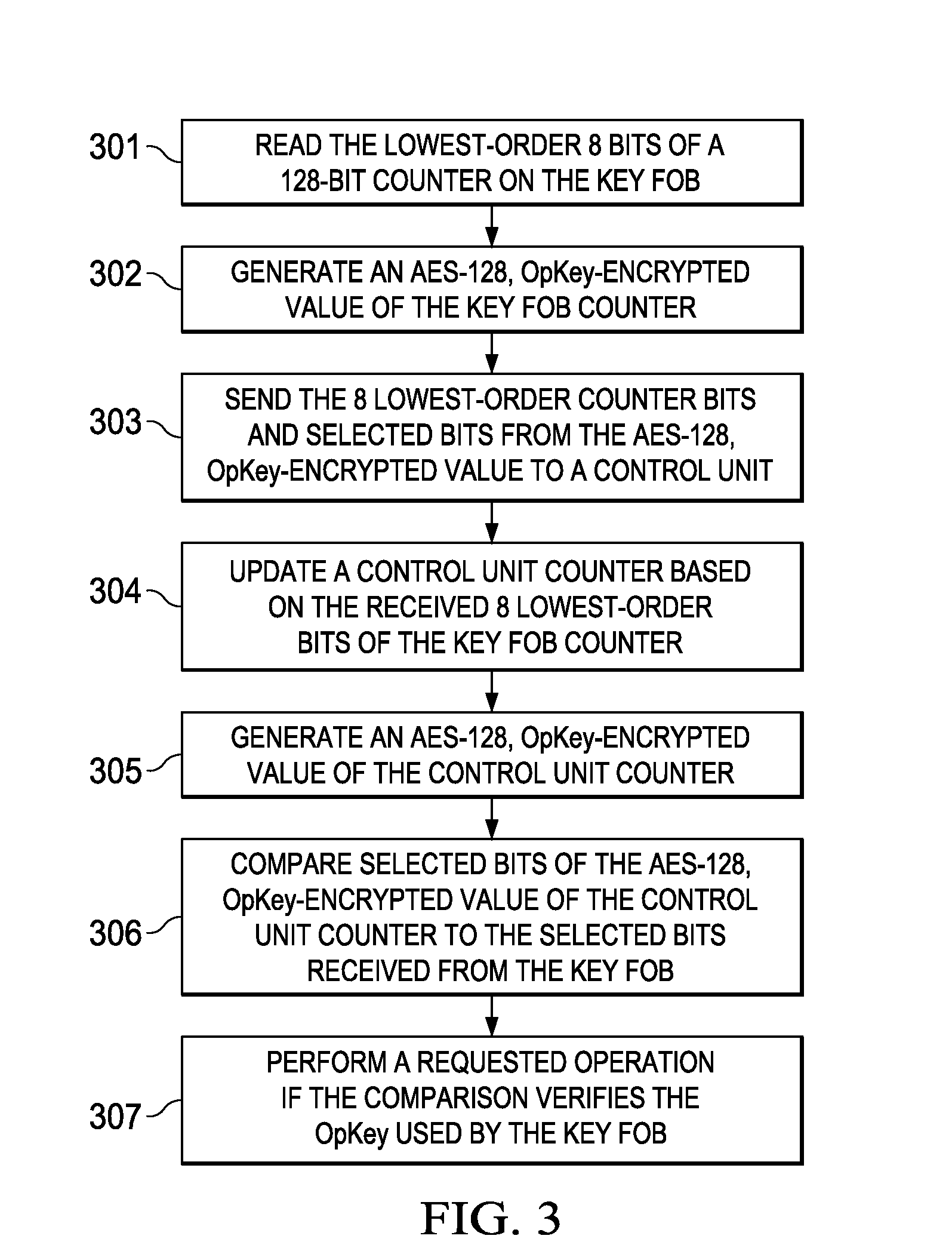 One-Way Key Fob and Vehicle Pairing Verification, Retention, and Revocation