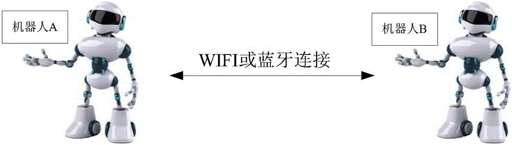 Multi-mode interacting method applied to intelligent robot system and intelligent robots