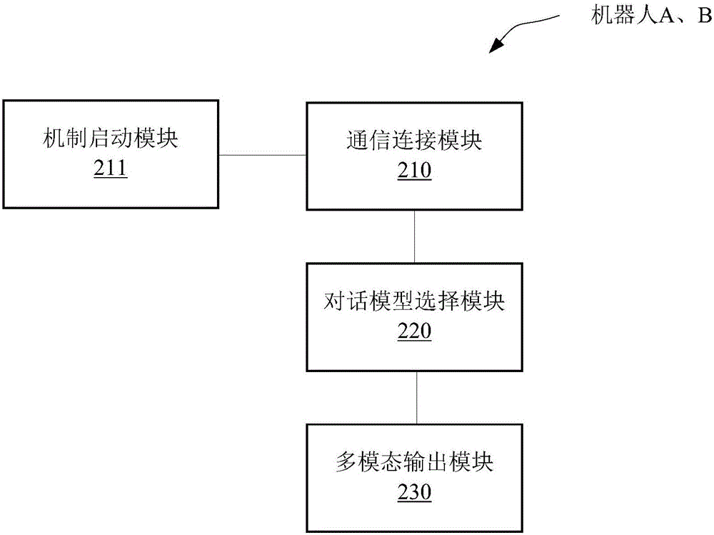 Multi-mode interacting method applied to intelligent robot system and intelligent robots