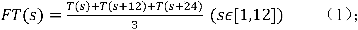 Method for identifying key protein through fruit fly optimization algorithm