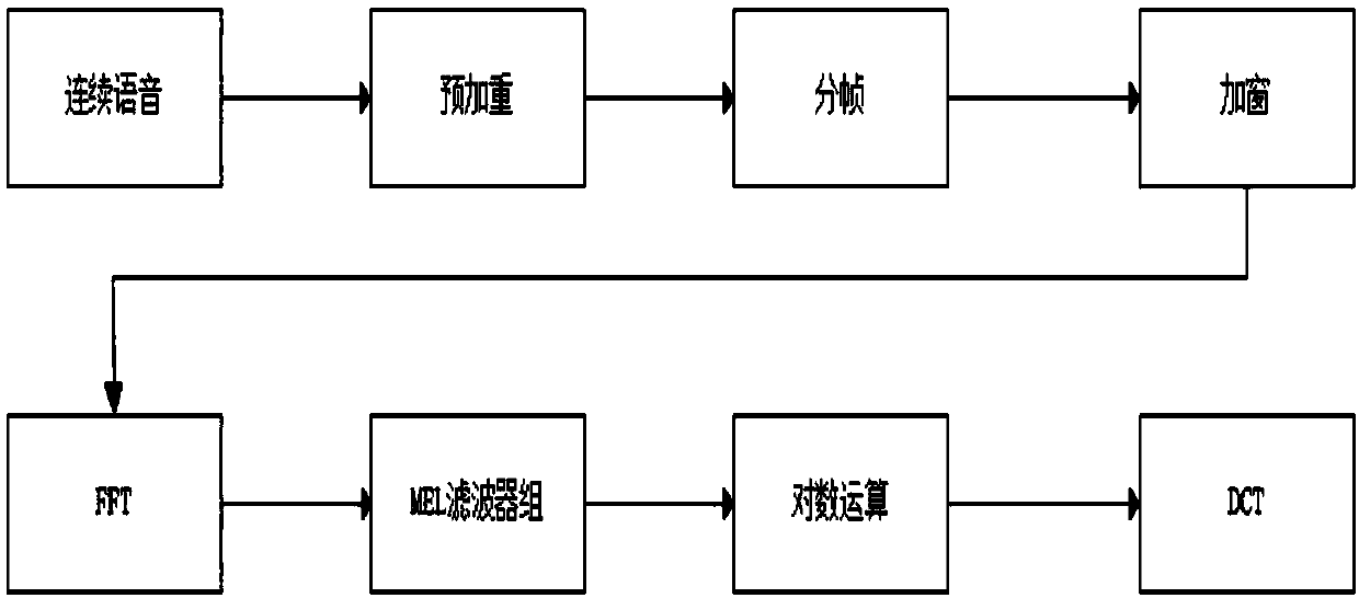 Deep convolutional network-based ship noise identification and classification method