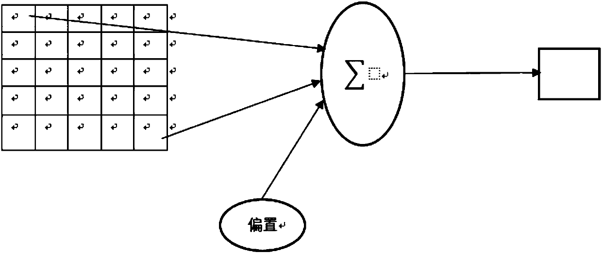 Deep convolutional network-based ship noise identification and classification method