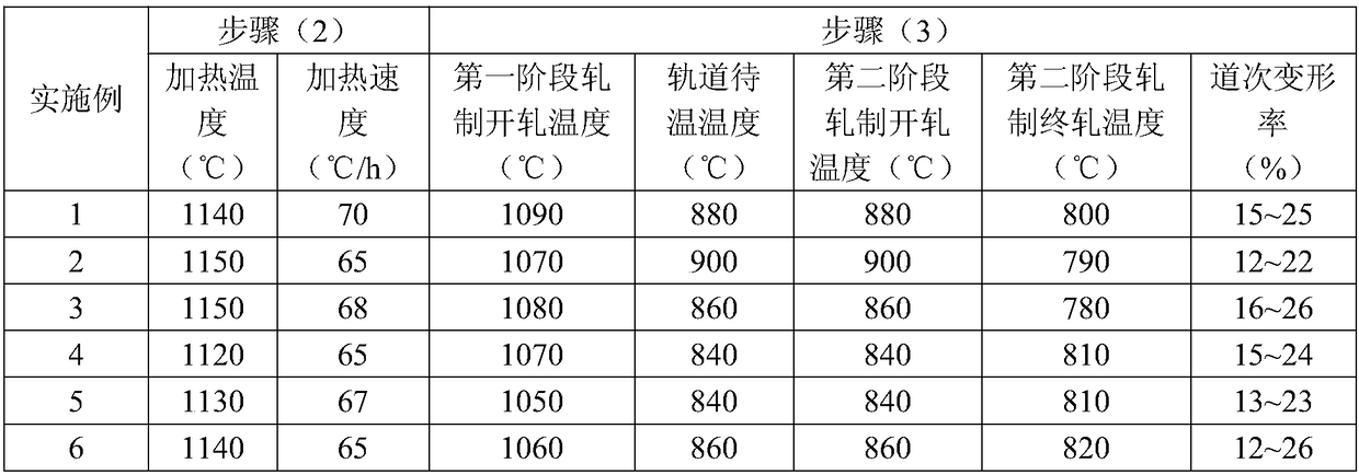 Microalloyed high-strength high-plasticity non-magnetic steel plate and manufacturing method thereof