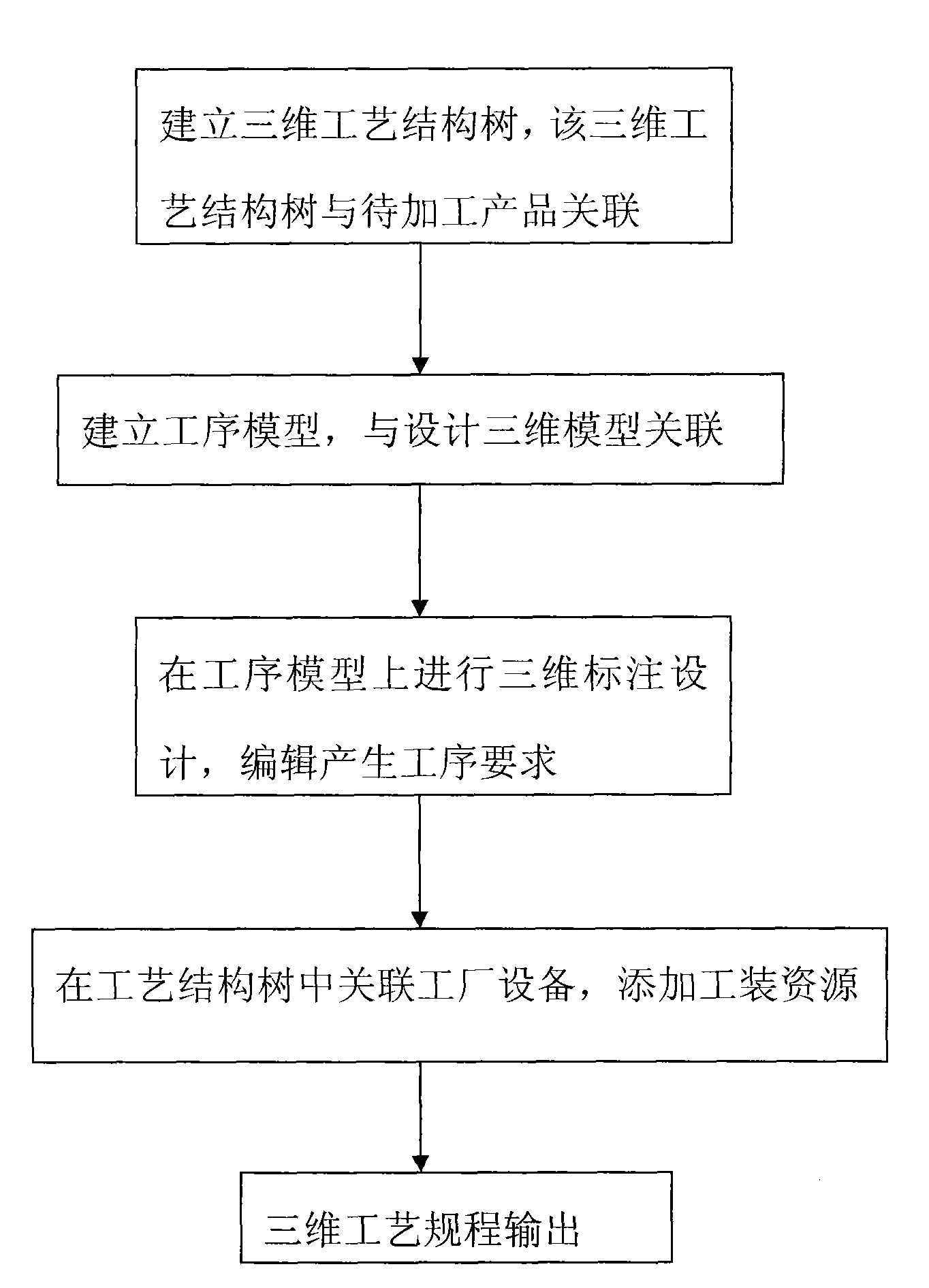 Three-dimensional labeling method for part processing