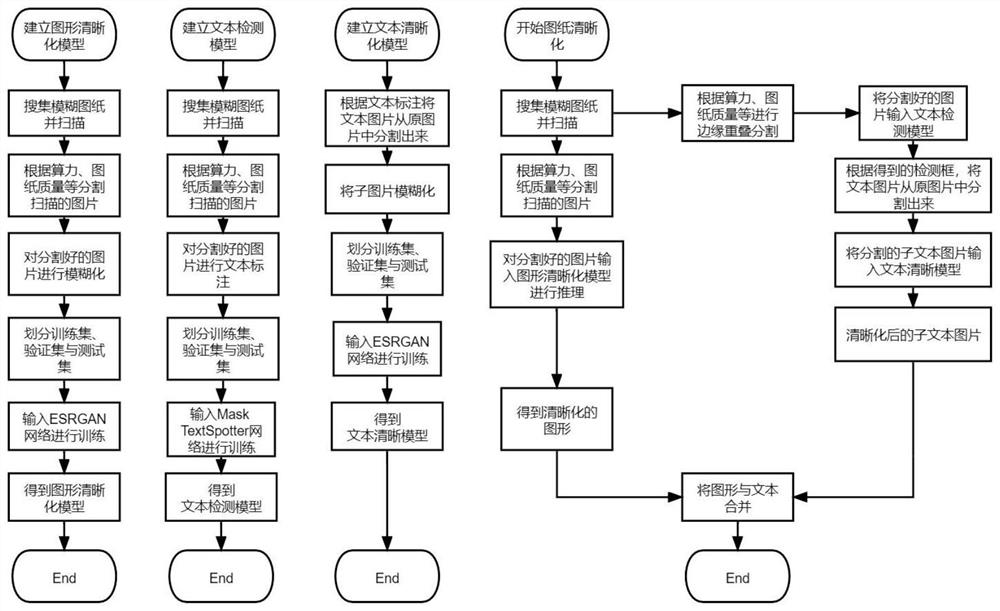 Generative adversarial network-based old drawing repair method