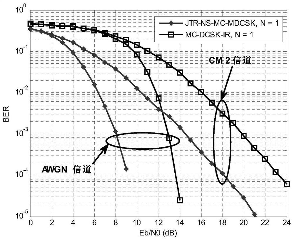 Multi-carrier multi-element differential chaotic shift keying noise suppression system and method