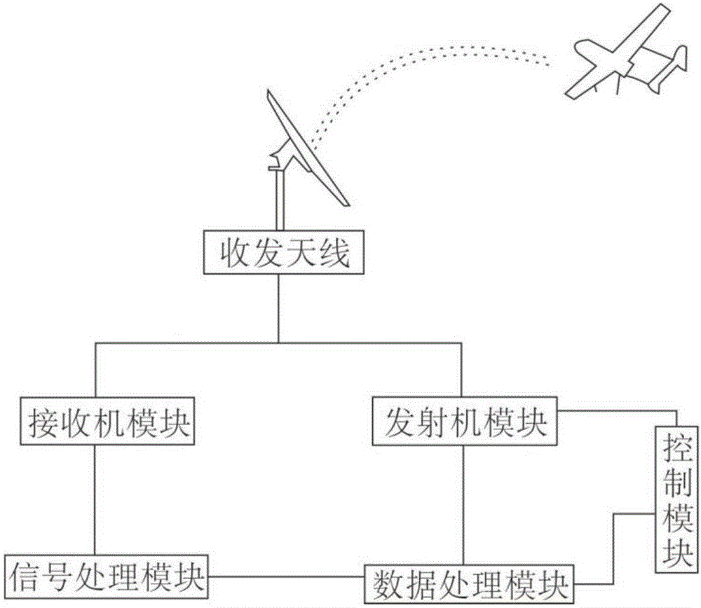 Three-coordinate radar technology based civil UAV (Unmanned Aerial Vehicle) capturing technology and system thereof