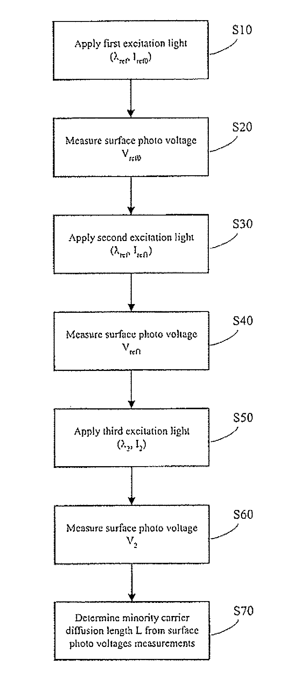 Method for determining a minority carrier diffusion length using surface photo voltage measurements