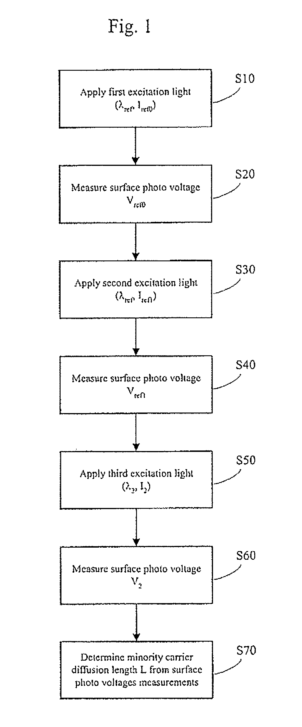 Method for determining a minority carrier diffusion length using surface photo voltage measurements