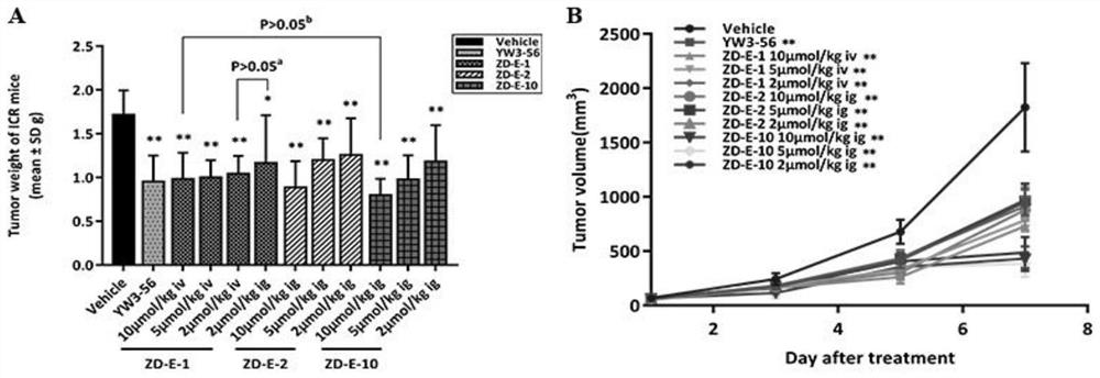 Small molecule pad4 inhibitor and its preparation method and application