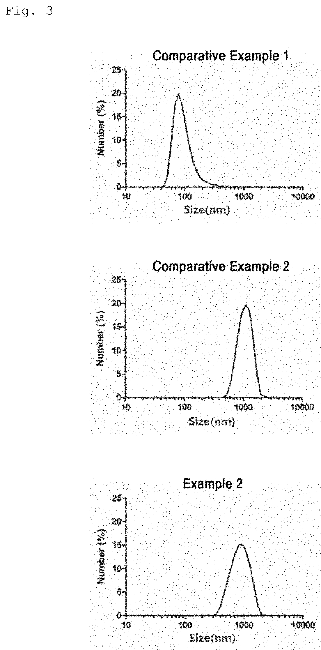 Nanoliposome-microbubble conjugate having complex of cas9 protein, guide RNA inhibiting srd5a2 gene expression and cationic polymer encapsulated in nanoliposome and composition for ameliorating or treating hair loss containing the same