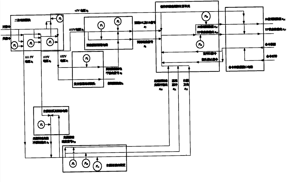 Relevance model based infrared earth sensor measuring point optimal configuration method