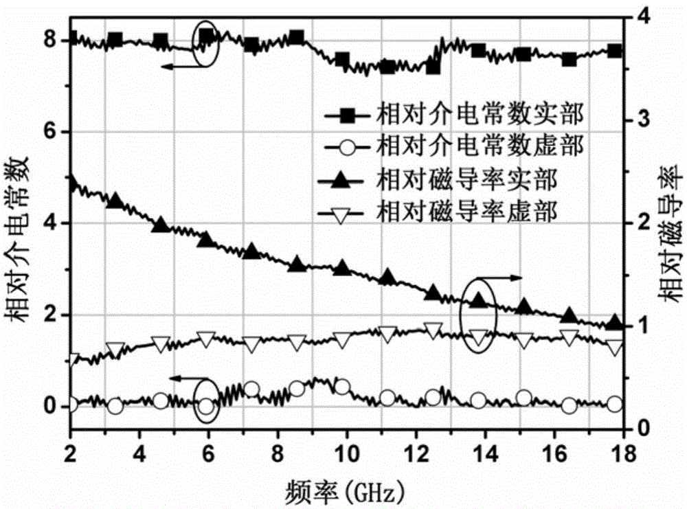 Metal-wire-loading type electromagnetic wave absorption structure improving performances of oblique incidence