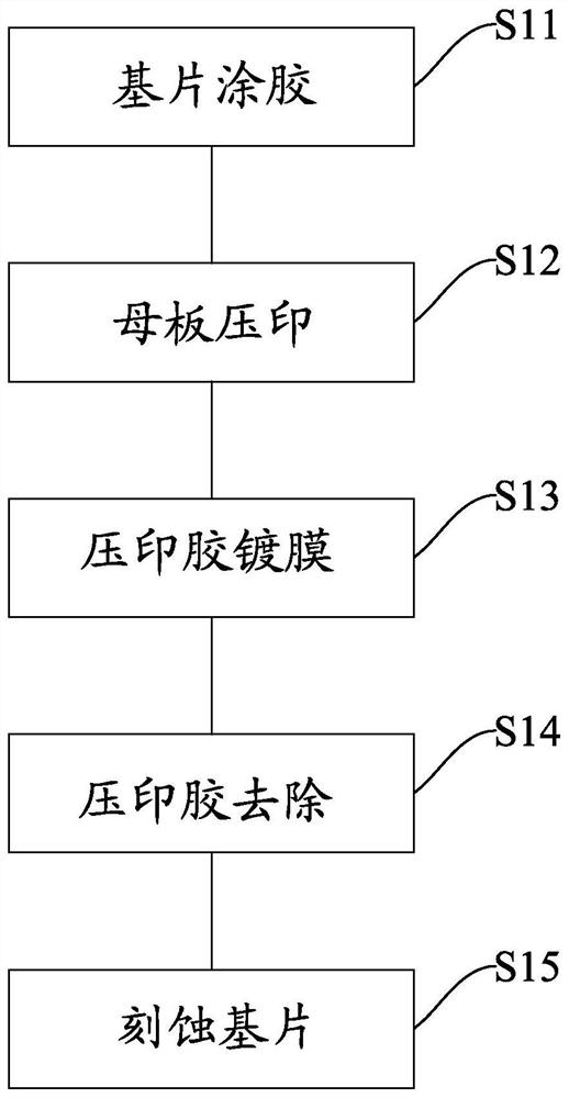 Fabrication method of surface relief grating structure