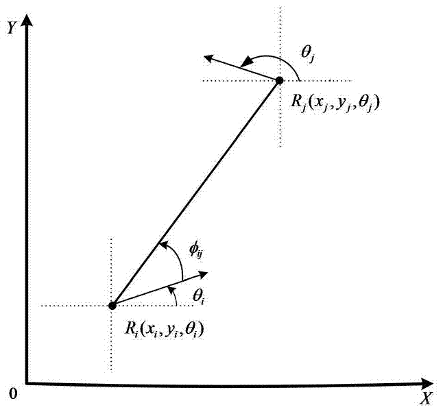 Multi-robot cooperative positioning algorithm based on square root unscented kalman filter