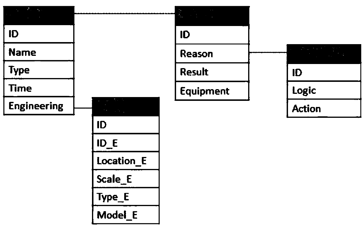 Power construction maintenance training system