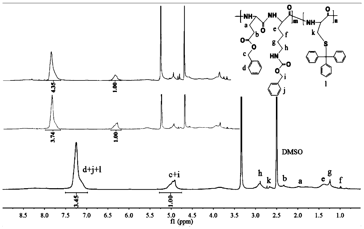 Zwitterionic polypeptide, derivatives thereof and nano-drug based on zwitterionic polypeptide and derivatives thereof