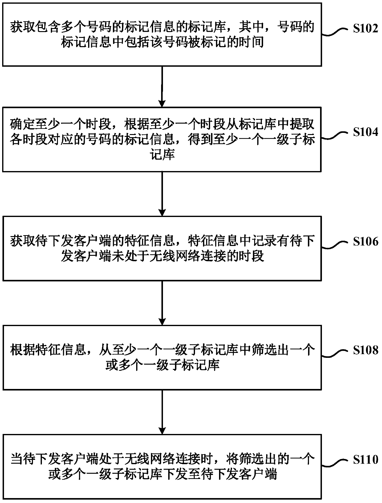 Method and device for issuing number marking information