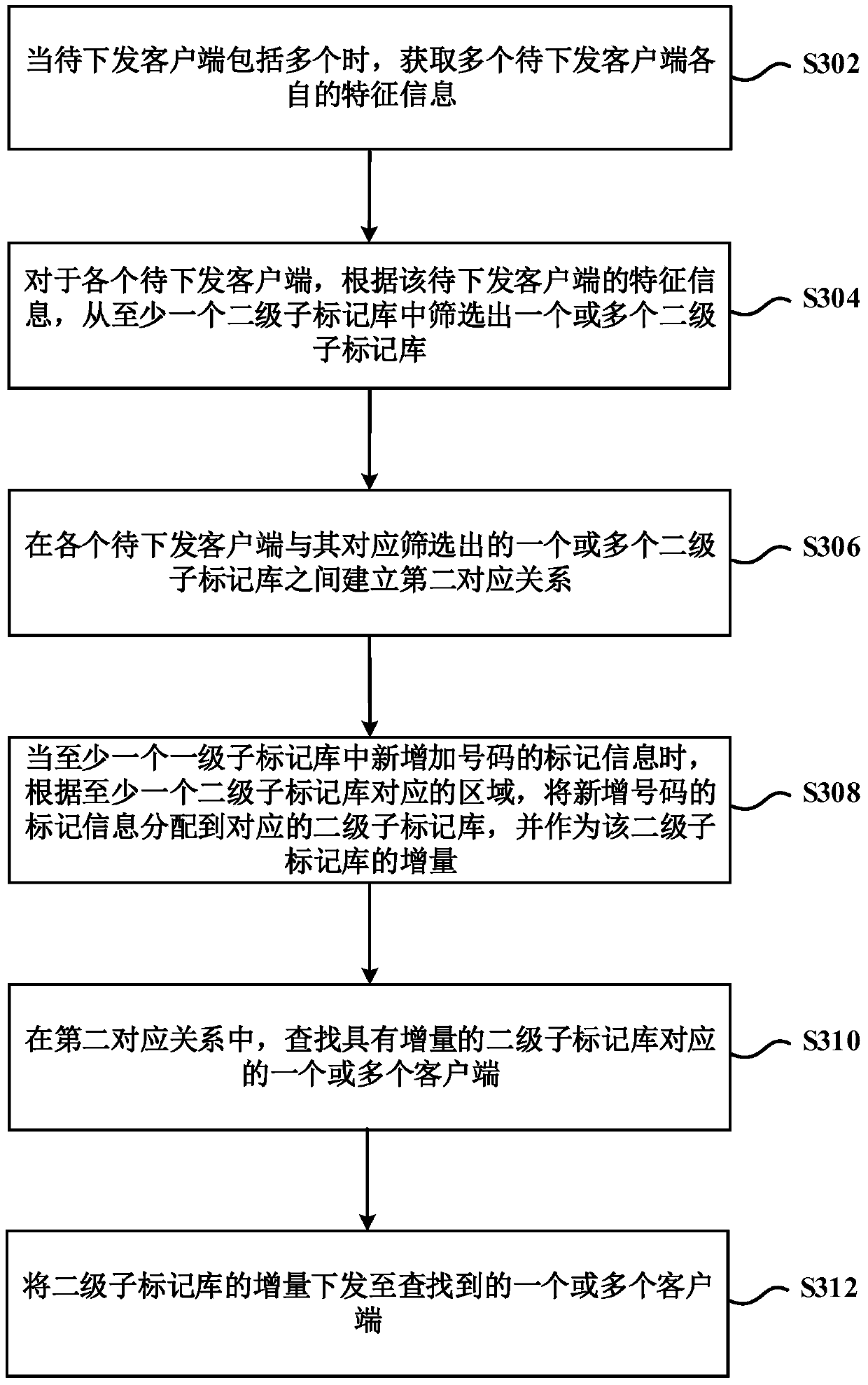 Method and device for issuing number marking information