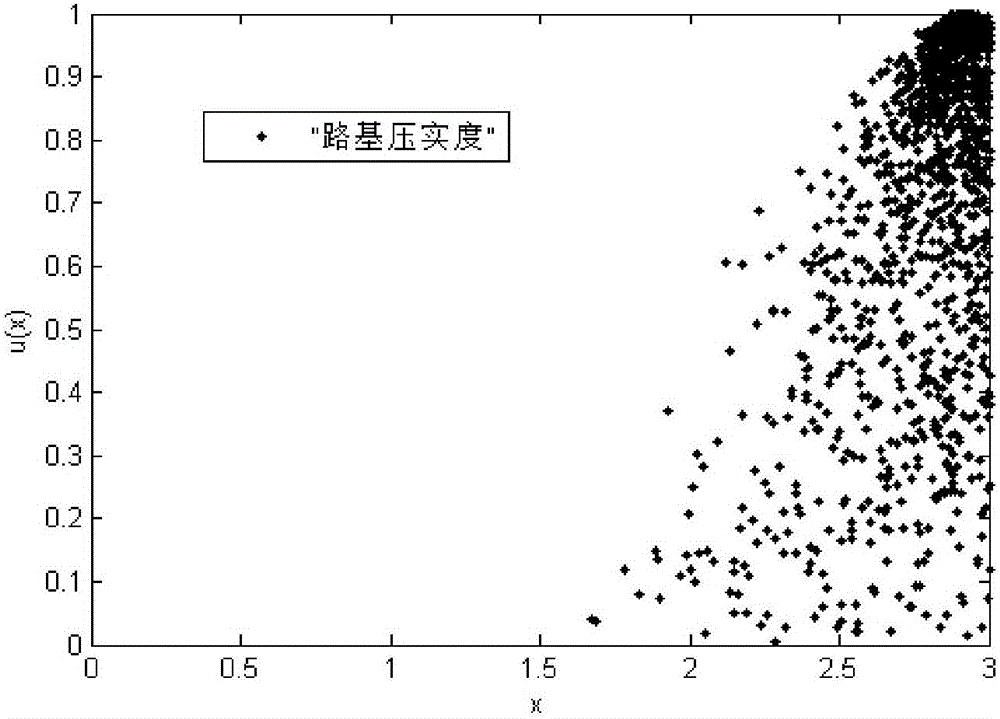 Method for evaluating similarity between technical index cloud models of expressway