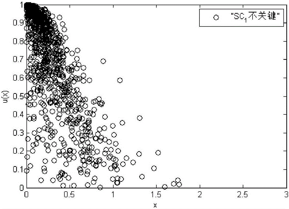 Method for evaluating similarity between technical index cloud models of expressway