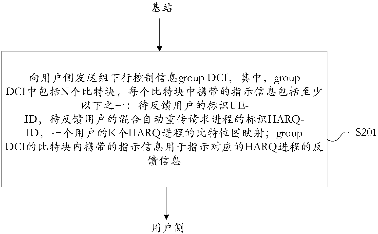 Group downlink control information sending method and device