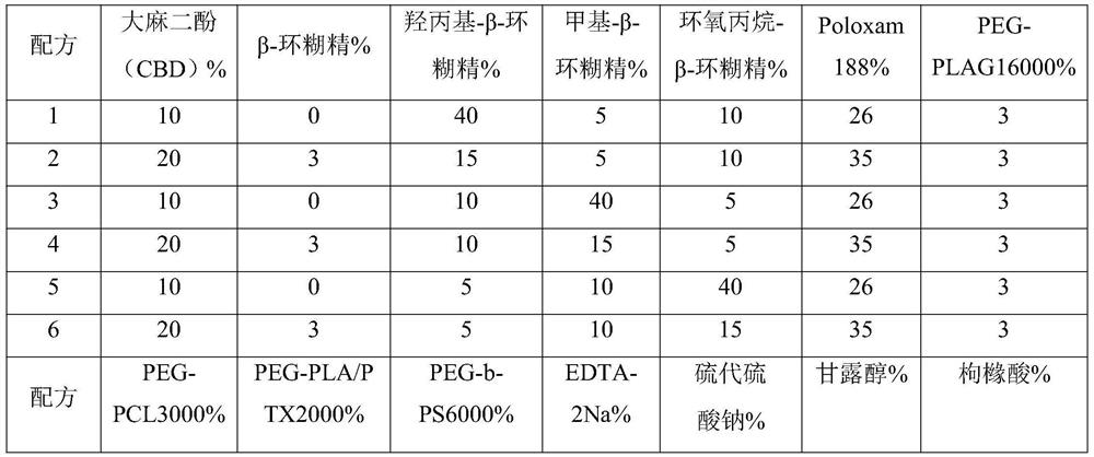 Cannabinoid effervescent tablet and preparation method thereof