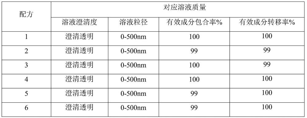 Cannabinoid effervescent tablet and preparation method thereof