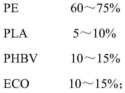 Medicinal flame-retardant plastic packaging material and preparation process thereof