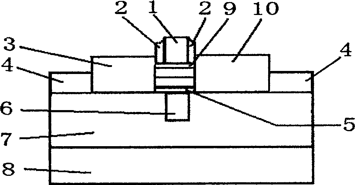 Dual bar and dual stress channel-changing full consumption SOI MOSFETs part structure