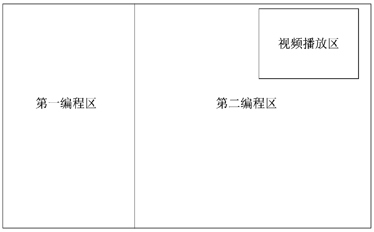 Use method of modular programming recording course and electronic equipment