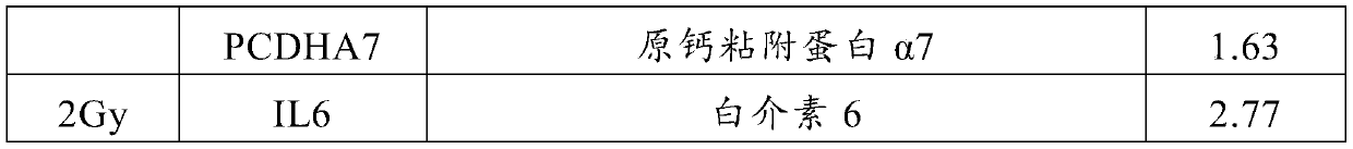 Application of has-miR-320d as molecular marker for radiation exposure diagnosis