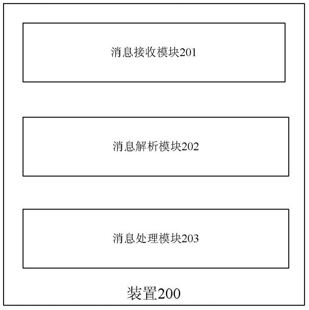 Method and device for classification of information