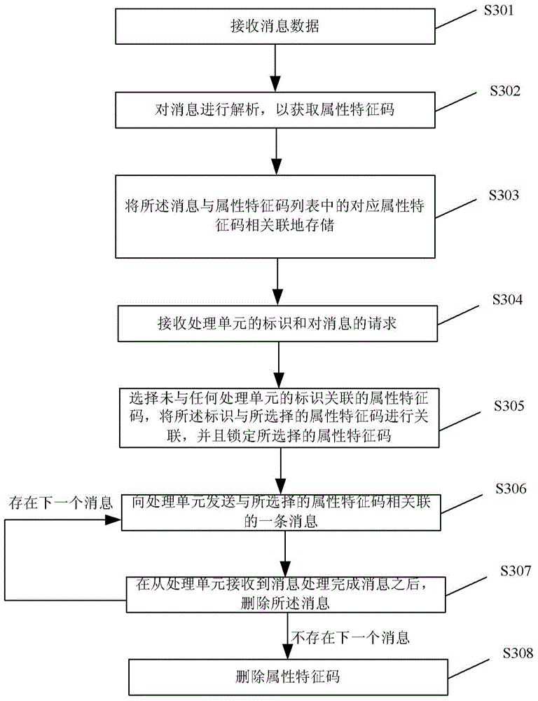 Method and device for classification of information