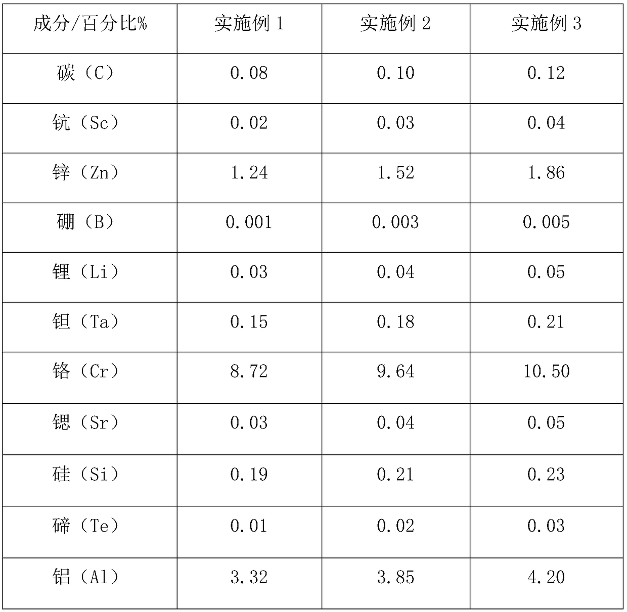 Acid salt corrosion resisting stainless steel and application thereof