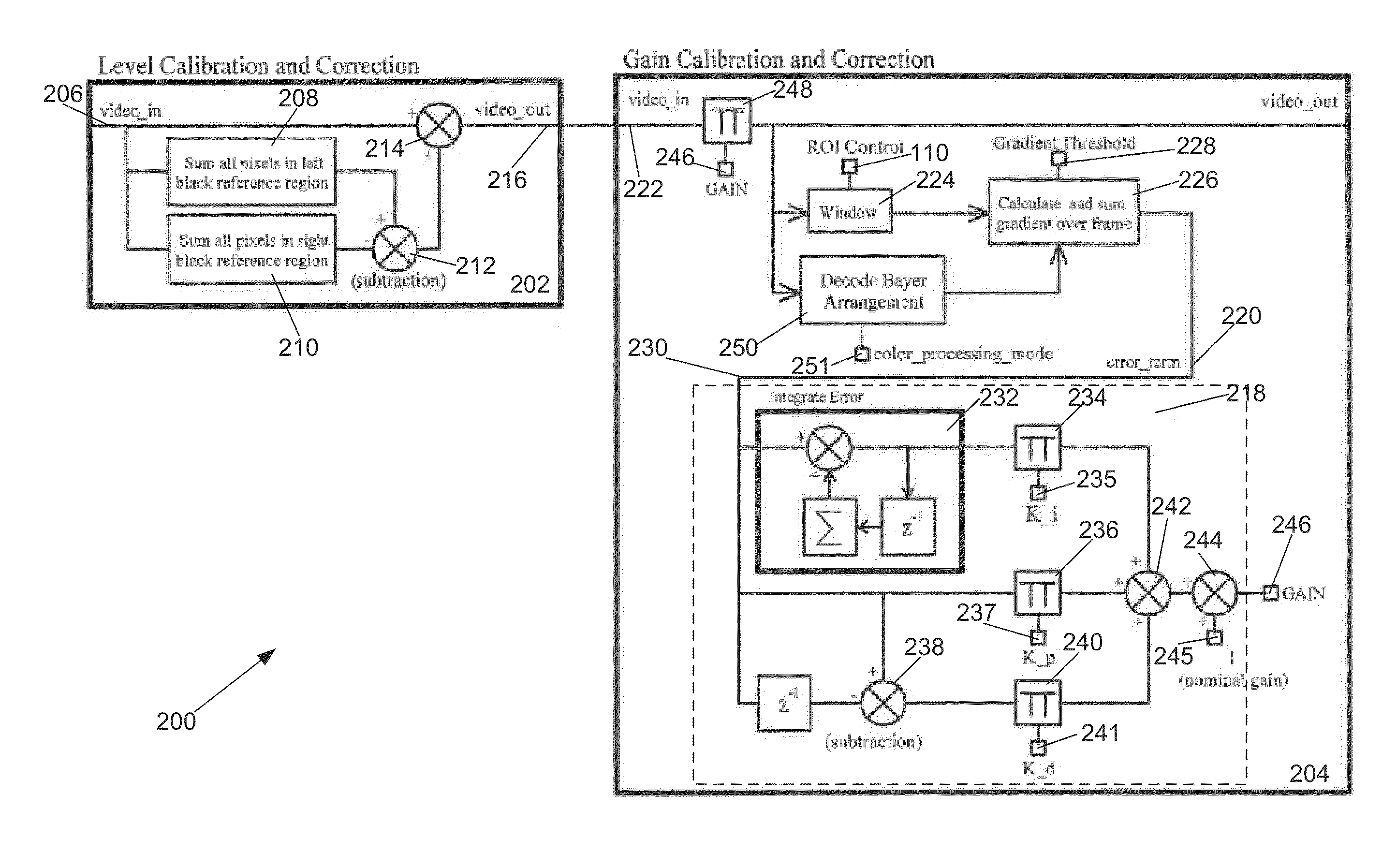 Method and apparatus for gain and level correction of multi-tap ccd cameras