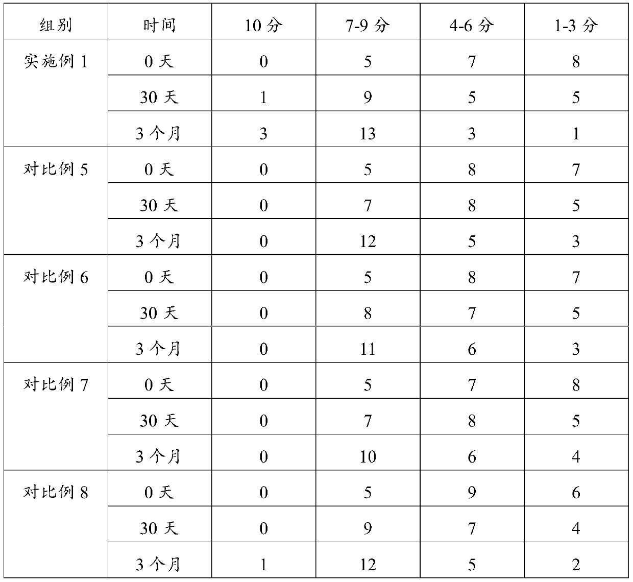 Multi-effect whitening and freckle-removing cream and preparation method thereof