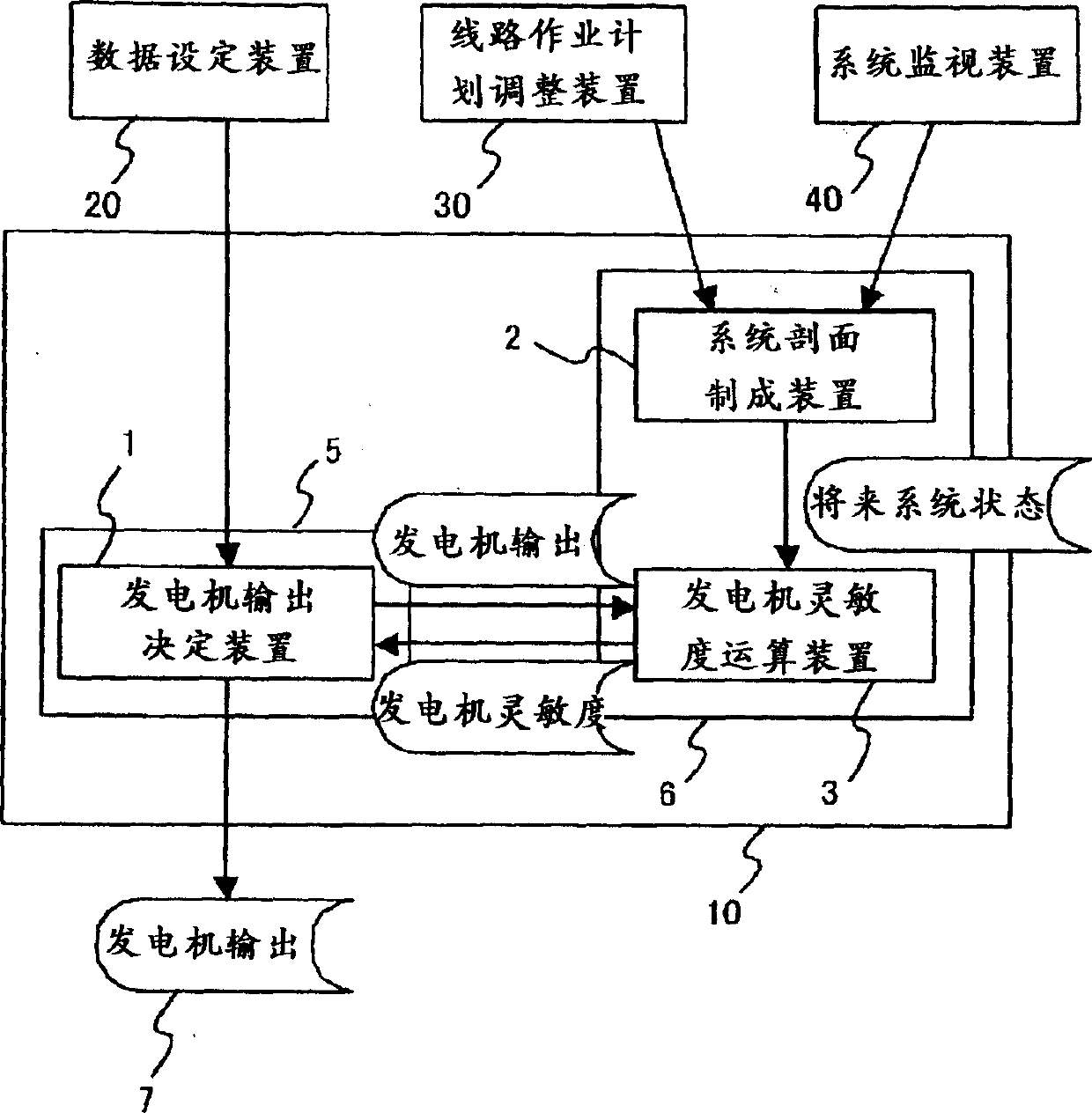 Generator control device