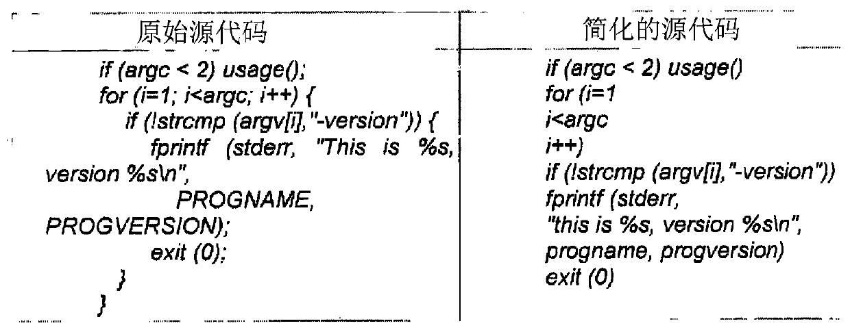 Method for converting source codes into numeric identifiers and comparison against data sets