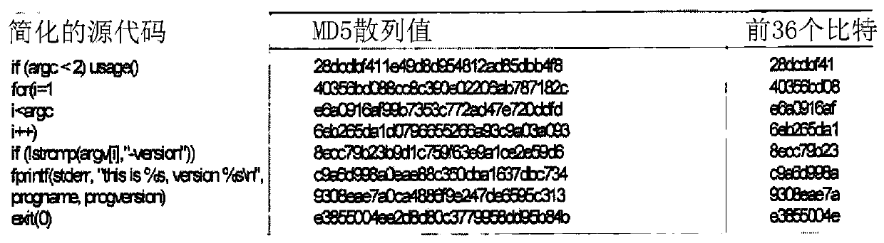 Method for converting source codes into numeric identifiers and comparison against data sets