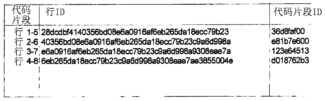 Method for converting source codes into numeric identifiers and comparison against data sets