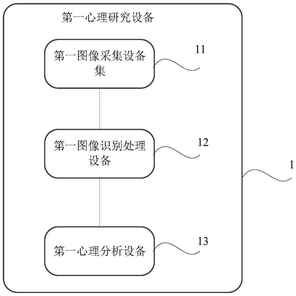 User psychological analysis system, method and device and storage medium